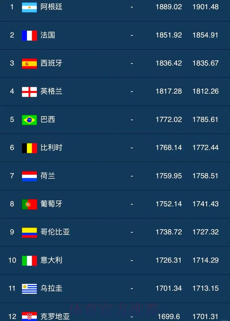 世界杯投注排行最佳选项揭晓